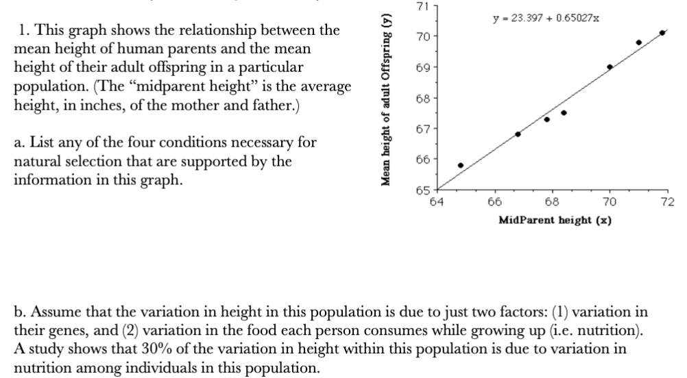 71
y = 23.397 + 0.65027x
1. This graph shows the relationship between the
mean height of human parents and the mean
height of their adult offspring in a particular
population. (The “midparent height" is the average
height, in inches, of the mother and father.)
70-
69-
68-
67
a. List any of the four conditions necessary for
natural selection that are supported by the
information in this graph.
66 -
65
64
66
68
70
72
MidParent height (x)
b. Assume that the variation in height in this population is due to just two factors: (1) variation in
their genes, and (2) variation in the food each person consumes while growing up (i.e. nutrition).
A study shows that 30% of the variation in height within this population is due to variation in
nutrition among individuals in this population.
Mean height of adult Offspring (y)
