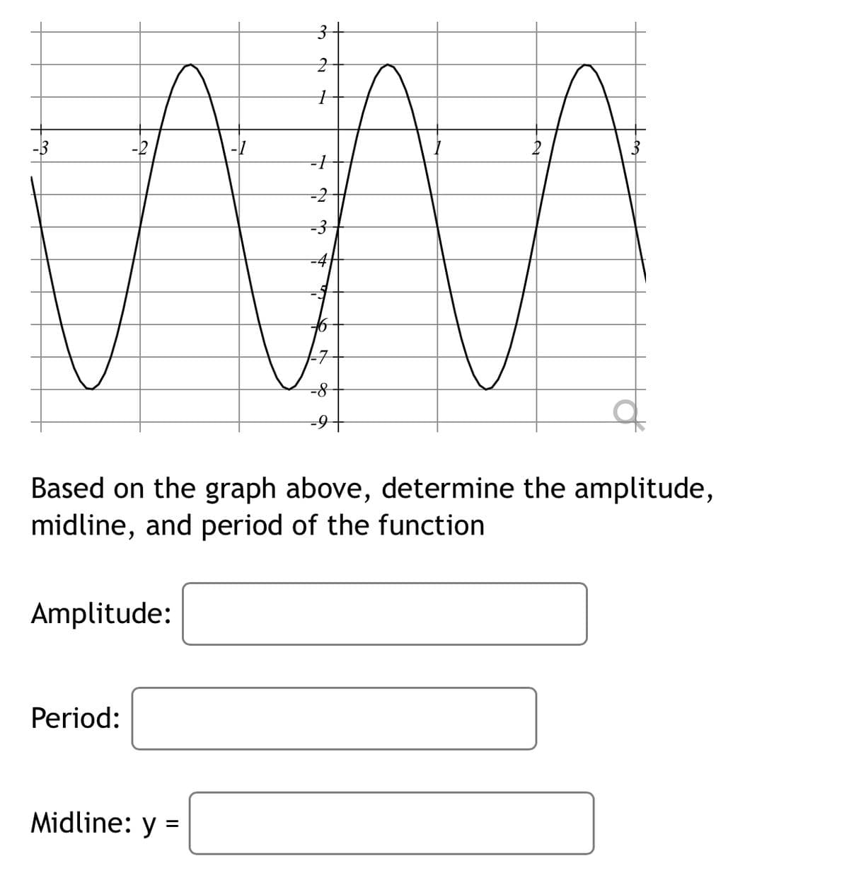 -2
-4
-구
Based on the graph above, determine the amplitude,
midline, and period of the function
Amplitude:
Period:
Midline: y =
3.
