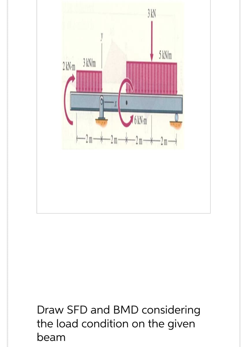 2 kN-m
3 kN/m
-2m-
3 KN
6 kN-m
5 kN/m
Draw SFD and BMD considering
the load condition on the given
beam