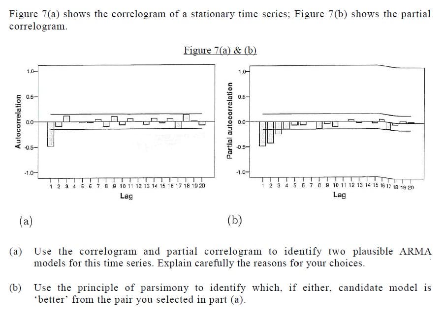 Figure 7(a) shows the correlogram of a stationary time series; Figure 7(b) shows the partial
correlogram.
Autocorrelation
1.0
(a)
0.5-
0.0
-0.5-
-1.0-
(a)
Figure 7(a) & (b)
1 2 3 4 5 6 7 8 9 10 11 12 13 14 15 16 17 18 19 20
Lag
Partial autocorrelation
1.0
0.5-
0.0
-0.5-
-1.0-
1 2 3 4 5 6 7 8 9 10 11 12 13 14 15 16 17 18 19 20
Lag
(b)
Use the correlogram and partial correlogram to identify two plausible ARMA
models for this time series. Explain carefully the reasons for your choices.
(b)
Use the principle of parsimony to identify which, if either, candidate model is
'better' from the pair you selected in part (a).