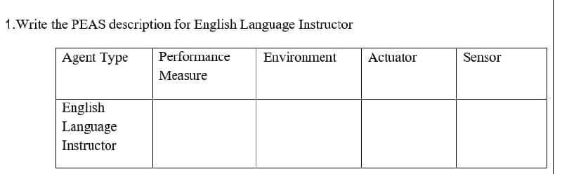 1.Write the PEAS description for English Language Instructor
Agent Type
Performance
Environment
Actuator
Sensor
Measure
English
Language
Instructor
