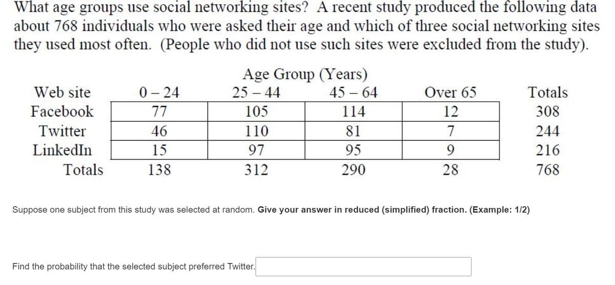 What age groups use social networking sites? A recent study produced the following data
about 768 individuals who were asked their age and which of three social networking sites
they used most often. (People who did not use such sites were excluded from the study).
Age Group (Years)
25 – 44
Web site
0 – 24
45 – 64
Over 65
Totals
Facebook
77
105
114
12
308
Twitter
46
110
81
7
244
LinkedIn
15
97
95
9.
216
Totals
138
312
290
28
768
Suppose one subject from this study was selected at random. Give your answer in reduced (simplified) fraction. (Example: 1/2)
Find the probability that the selected subject preferred Twitter.
