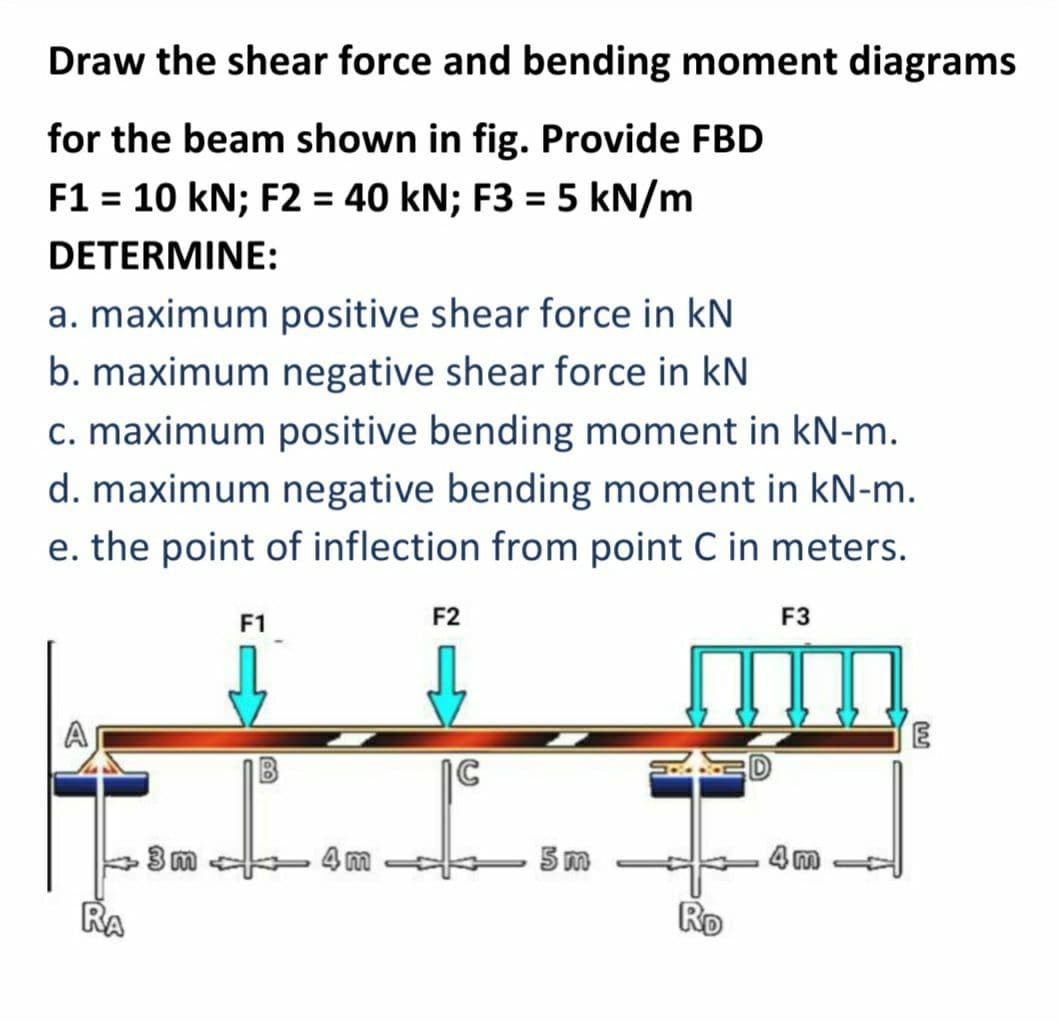 Draw the shear force and bending moment diagrams
for the beam shown in fig. Provide FBD
F1 = 10 kN; F2 = 40 kN; F3 = 5 kN/m
DETERMINE:
a. maximum positive shear force in kN
b. maximum negative shear force in kN
c. maximum positive bending moment in kN-m.
d. maximum negative bending moment in kN-m.
e. the point of inflection from point C in meters.
RA
F2
++
4m
3m
F1
5m
RED
Ro
F3
4m
E