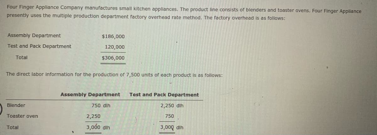 Four Finger Appliance Company manufactures small kitchen appliances. The product line consists of blenders and toaster ovens. Four Finger Appliance
presently uses the multiple production department factory overhead rate method. The factory overhead is as follows:
Assembly Department
$186,000
Test and Pack Department
120,000
Total
$306,000
The direct labor information for the production of 7,500 units of each product is as follows:
Assembly Department
Test and Pack Department
Blender
750 dlh
2,250 dlh
Toaster oven
2,250
750
3,00 dlh
3,000 dlh
Total
