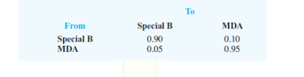 To
From
Special B
MDA
Special B
MDA
0.90
0.05
0,10
0.95
