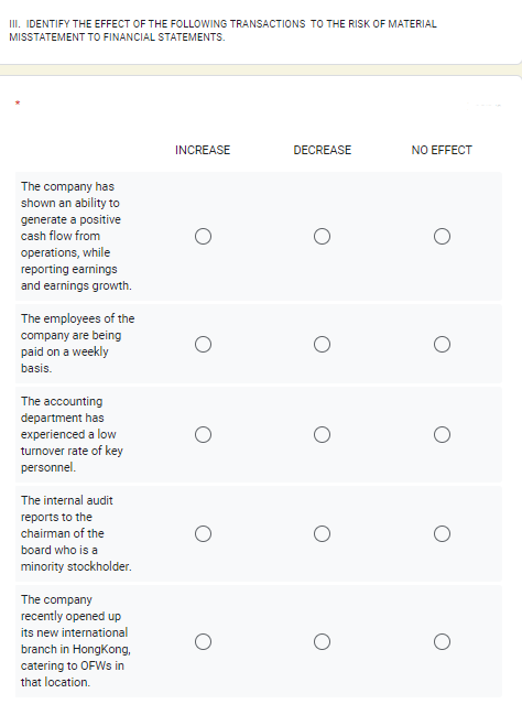 II. IDENTIFY THE EFFECT OF THE FOLLOWING TRANSACTIONS TO THE RISK OF MATERIAL
MISSTATEMENT TO FINANCIAL STATEMENTS.
INCREASE
DECREASE
NO EFFECT
The company has
shown an ability to
generate a positive
cash flow from
operations, while
reporting earnings
and earnings growth.
The employees of the
company are being
paid on a weekly
basis.
The accounting
department has
experienced a low
turnover rate of key
personnel.
The internal audit
reports to the
chairman of the
board who is a
minority stockholder.
The company
recently opened up
its new international
branch in HongKong,
catering to OFWs in
that location.
