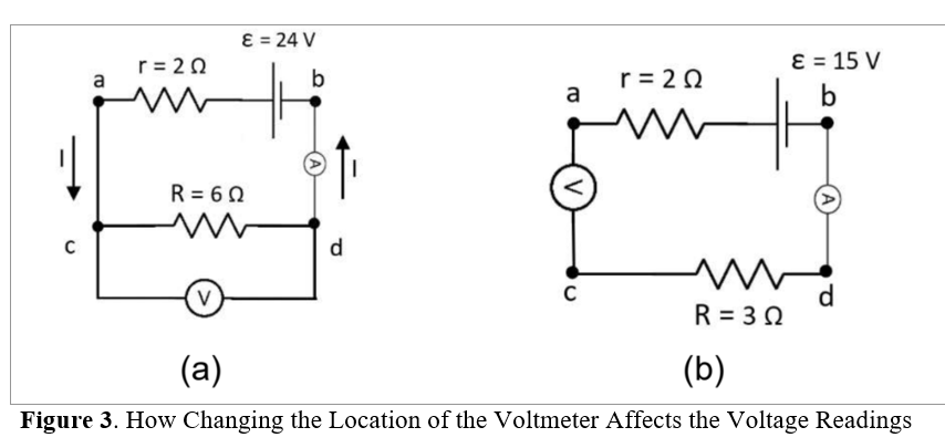 E = 24 V
ɛ = 15 V
r = 20
a
r = 20
a
b
b
R = 6 0
d
d
R = 3 0
V
(a)
(b)
Figure 3. How Changing the Location of the Voltmeter Affects the Voltage Readings
