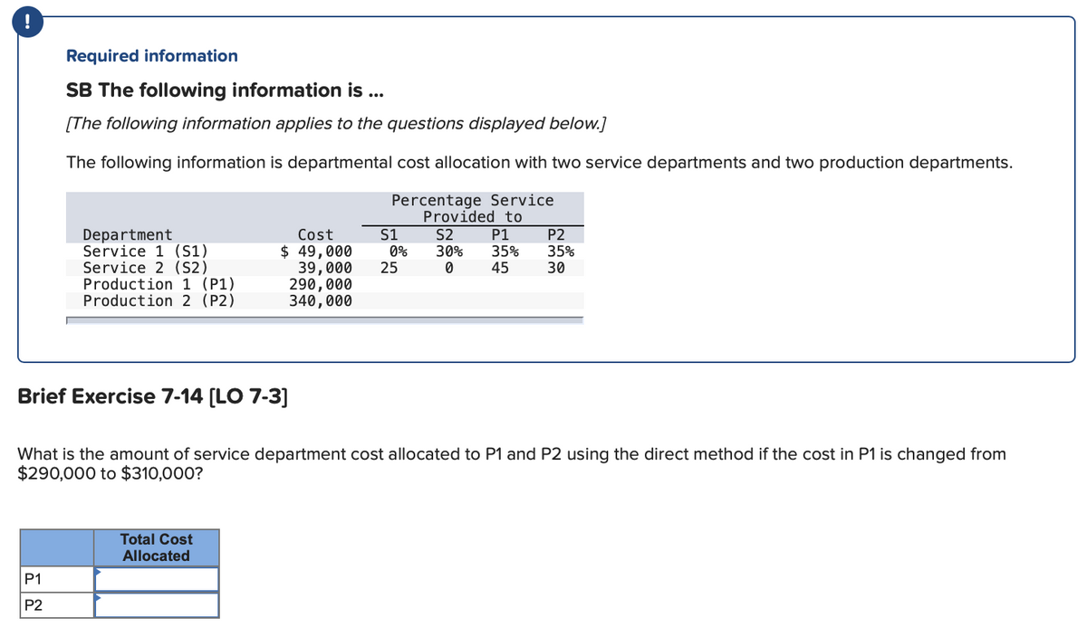 !
Required information
SB The following information is.
[The following information applies to the questions displayed below.]
The following information is departmental cost allocation with two service departments and two production departments.
Percentage Service
Provided to
Department
Service 1 (S1)
Service 2 (S2)
Production 1 (P1)
Production 2 (P2)
P1
P2
Brief Exercise 7-14 [LO 7-3]
Cost
$ 49,000
S1
0%
39,000 25
290,000
340,000
Total Cost
Allocated
What is the amount of service department cost allocated to P1 and P2 using the direct method if the cost in P1 is changed from
$290,000 to $310,000?
S2 P1 P2
30% 35% 35%
0 45
30