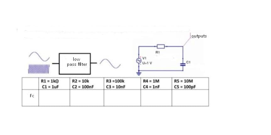 loutputs
R1
low
VI
U-1 V
C1
pass filter
R1 = 1ko
C1 = luF
R2 = 10k
C2 = 100nF
R4 = 1M
C4 = 1nF
RS = 10M
C5 = 100pF
R3 =100k
C3 = 10nF
Fo
