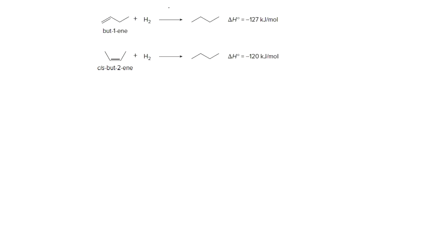 + H2
AH° = -127 kJ/mol
but-1-ene
H2
AH° = -120 kJ/mol
Cis-but-2-ene
