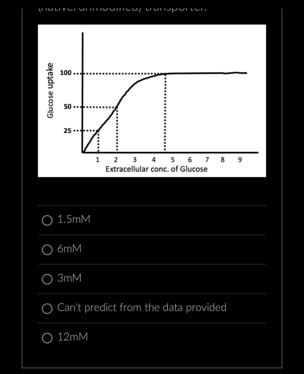 TULIVU amica, canie.
Glucose uptake
100.
50
25
O 1.5mM
6mM
K
3mM
1 2 3 4 5 6 7
Extracellular conc. of Glucose
O 12mM
8
Can't predict from the data provided
9