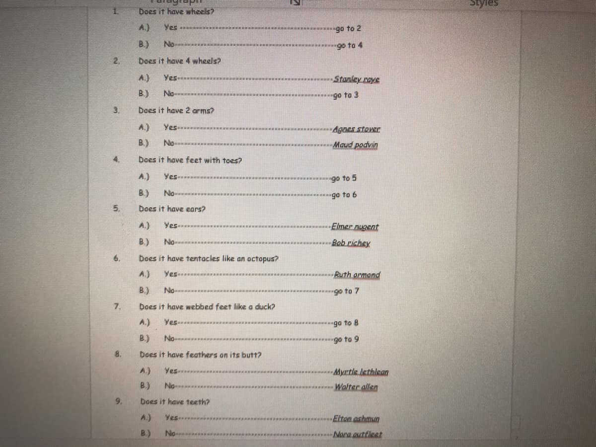 1.
Does it have wheels?
A.)
Yes
go to 2
B)
No *
9o to 4
2.
boes it have 4 wheels?
A.)
Yes.
Stanley.caye
B)
No
go to 3
3.
Does it have 2 arms?
A.)
Yes
Agnes storer
B)
No
Maud podvin
4.
Does it have feet with toes?
A.)
Yes.
go to 5
B)
No
go to 6
5.
boes it have ears?
A)
Yes-.
Elmer nugent
B)
Bob richey
6.
Does it have tentacles like an octopus?
A.)
Yes
Ruth ormond
B)
No--
go to 7
7.
boes it have webbed feet likea duck?
A.)
Yes.
go to 8
B)
No-
go to 9
8.
boes it have feathers on its butt?
A.)
Yes-
Myrtle lethlean
B.)
No-
Walter allen
9.
Does it have teeth?
A.)
Yes- -
Elton ashmun
B.)
No .
Nara outfleet
