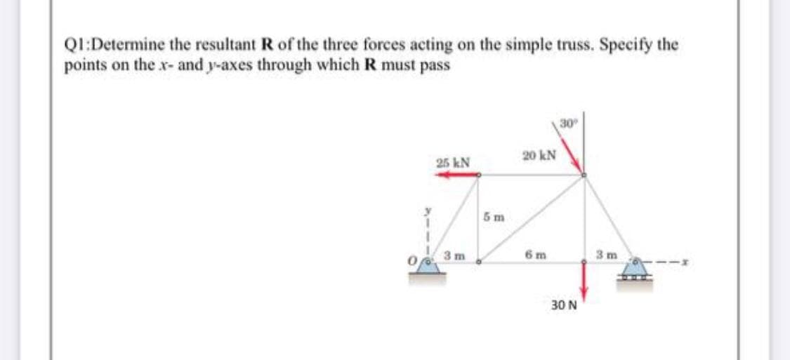 QI:Determine the resultant R of the three forces acting on the simple truss. Specify the
points on the x- and y-axes through which R must pass
30
20 kN
25 kN
y
5 m
3 m
6 m
3 m
30 N
