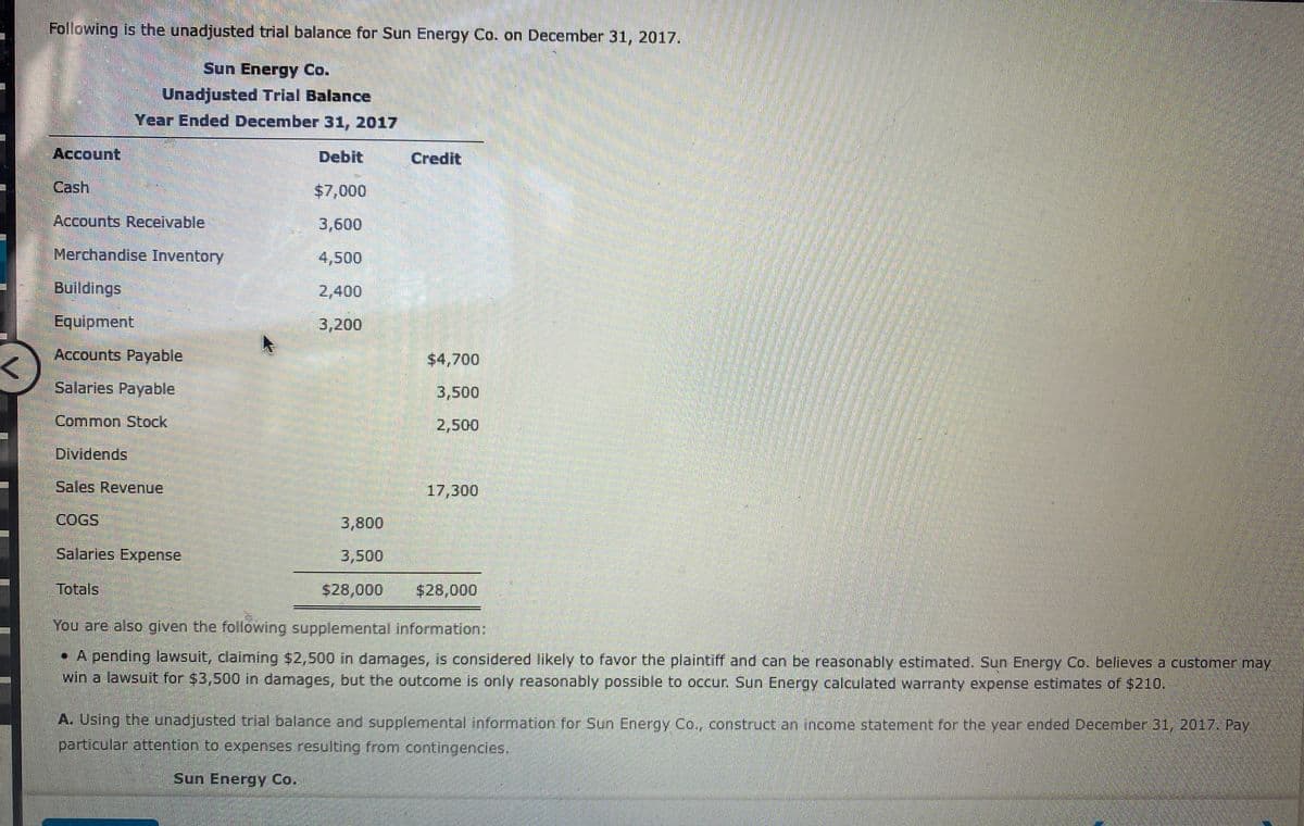 Following is the unadjusted trial balance for Sun Energy Co. on December 31, 2017.
Sun Energy Co.
Unadjusted Trial Balance
Year Ended December 31, 2017
Account
Debit
Credit
Cash
$7,000
Accounts Receivable
3,600
Merchandise Inventory
4,500
Buildings
2,400
Equipment
3,200
Accounts Payable
$4,700
Salaries Payable
3,500
Common Stock
2,500
Dividends
Sales Revenue
17,300
COGS
3,800
Salaries Expense
3,500
Totals
$28,000
$28,000
You are also given the following supplemental information:
• A pending lawsuit, claiming $2,500 in damages, is considered likely to favor the plaintiff and can be reasonably estimated. Sun Energy Co. believes a customer may
win a lawsuit for $3,500 in damages, but the outcome is only reasonably possible to occur. Sun Energy calculated warranty expense estimates of $210.
A. Using the unadjusted trial balance and supplemental Information for Sun Energy Co., construct an income statement for the year ended December 31, 2017. Pay
particular attention to expenses resulting from contingencies.
Sun Energy Co.
