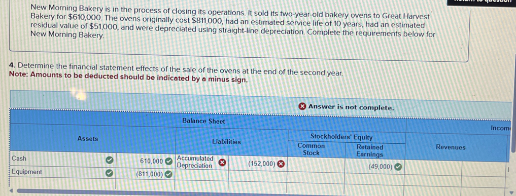 New Morning Bakery is in the process of closing its operations. It sold its two-year-old bakery ovens to Great Harvest
Bakery for $610,000. The ovens originally cost $811,000, had an estimated service life of 10 years, had an estimated
residual value of $51,000, and were depreciated using straight-line depreciation. Complete the requirements below for
New Morning Bakery.
4. Determine the financial statement effects of the sale of the ovens at the end of the second year.
Note: Amounts to be deducted should be indicated by a minus sign.
Cash
Equipment
Assets
✓
✓
610,000
(811,000)
Balance Sheet
Liabilities
Accumulated
Depreciation
x
(152,000) X
X Answer is not complete.
Stockholders' Equity
Common
Stock
Retained
Earnings
(49,000)
Revenues
Incom