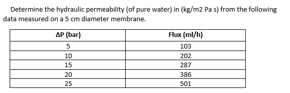 Determine the hydraulic permeability (of pure water) in (kg/m2 Pa s) from the following
data measured on a 5 cm diameter membrane.
ΔΡ (bar)
Flux (ml/h)
5
103
10
202
15
287
20
386
25
501