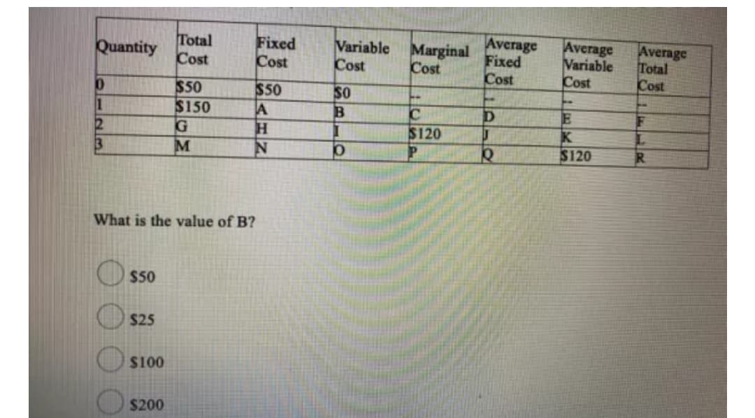 Total
Cost
Fixed
Cost
Variable
Cost
Marginal
Cost
Average
Fixed
Cost
Average
Variable
Cost
Average
Total
Cost
Quantity
$50
$150
G
10
$50
A
SO
1
C
$120
K
$120
R.
What is the value of B?
$50
$25
S100
$200
