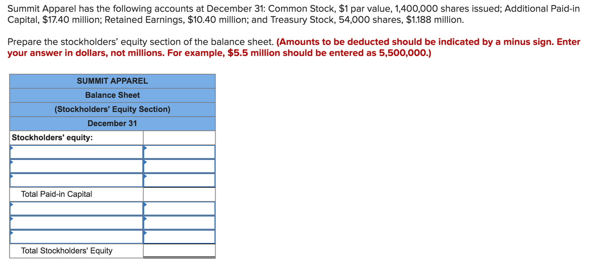 Summit Apparel has the following accounts at December 31: Common Stock, $1 par value, 1,400,000 shares issued; Additional Paid-in
Capital, $17.40 million; Retained Earnings, $10.40 million; and Treasury Stock, 54,000 shares, $1.188 million.
Prepare the stockholders' equity section of the balance sheet. (Amounts to be deducted should be indicated by a minus sign. Enter
your answer in dollars, not millions. For example, $5.5 million should be entered as 5,500,000.)
SUMMIT APPAREL
Balance Sheet
(Stockholders' Equity Section)
December 31
Stockholders' equity:
Total Paid-in Capital
Total Stockholders' Equity
