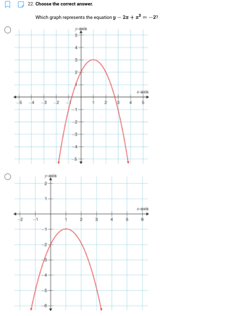 O
22. Choose the correct answer.
Which graph represents the equation y
y-s
y-008
-2
2x + x²
x-axis
-2?