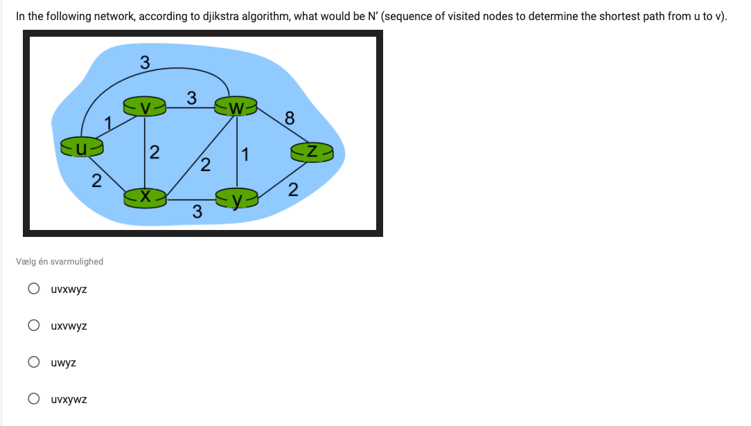 In the following network, according to djikstra algorithm, what would be N' (sequence of visited nodes to determine the shortest path from u to v).
3
3
W-
3
Vælg én svarmulighed
uvxwyz
uxvwyz
O uwyz
O uvxywz
O O
