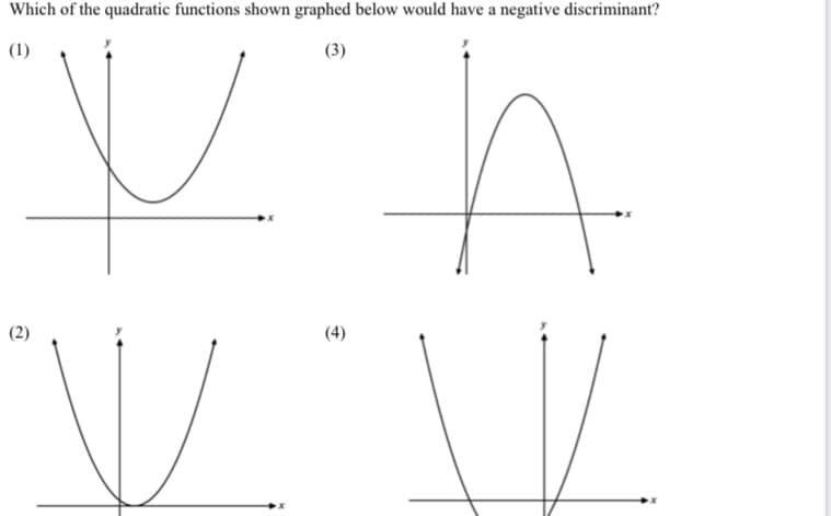Which of the quadratic functions shown graphed below would have a negative discriminant?
(1)
(3)
(2)
(4)
