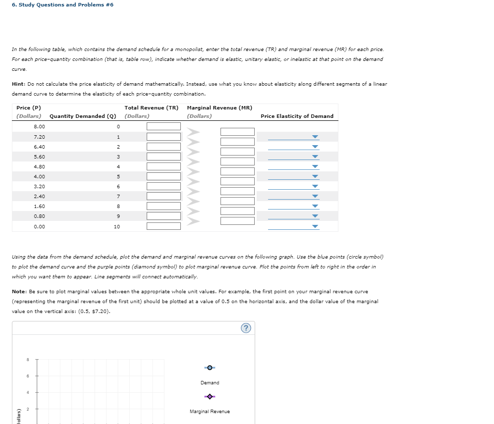 ollars)
6. Study Questions and Problems #6
In the following table, which contains the demand schedule for a monopolist, enter the total revenue (TR) and marginal revenue (MR) for each price.
For each price-quantity combination (that is, table row), indicate whether demand is elastic, unitary elastic, or inelastic at that point on the demand
curve.
Hint: Do not calculate the price elasticity of demand mathematically. Instead, use what you know about elasticity along different segments of a linear
demand curve to determine the elasticity of each price-quantity combination.
Price (P)
Total Revenue (TR)
(Dollars) Quantity Demanded (Q) (Dollars)
Marginal Revenue (MR)
(Dollars)
Price Elasticity of Demand
8.00
0
7.20
1
6.40
2
5.60
3
4.80
4
4.00
5
3.20
6
2.40
7
1.60
8
0.80
0.00
9
10
Using the data from the demand schedule, plot the demand and marginal revenue curves on the following graph. Use the blue points (circle symbol)
to plot the demand curve and the purple points (diamond symbol) to plot marginal revenue curve. Plot the points from left to right in the order in
which you want them to appear. Line segments will connect automatically.
Note: Be sure to plot marginal values between the appropriate whole unit values. For example, the first point on your marginal revenue curve
(representing the marginal revenue of the first unit) should be plotted at a value of 0.5 on the horizontal axis, and the dollar value of the marginal
value on the vertical axis: (0.5, $7.20).
6
Demand
Marginal Revenue