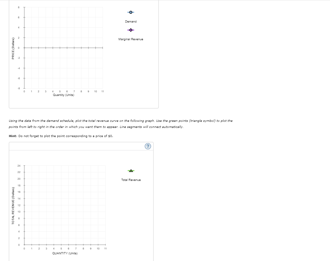 TOTAL REVENUE (Dollars)
PRICE (Dollars)
-4
-6
4
8
6
-8
0
1
2
3
4 5 6 7 8
9
10 11
Quantity (Units)
Demand
Marginal Revenue
Using the data from the demand schedule, plot the total revenue curve on the following graph. Use the green points (triangle symbol) to plot the
points from left to right in the order in which you want them to appear. Line segments will connect automatically.
Hint: Do not forget to plot the point corresponding to a price of $0.
24
22
20
18
16
14
12
10
8
6
4
2
0
0
1
2
3
4 5 6 7
8
9
10
11
QUANTITY (Units)
Total Revenue