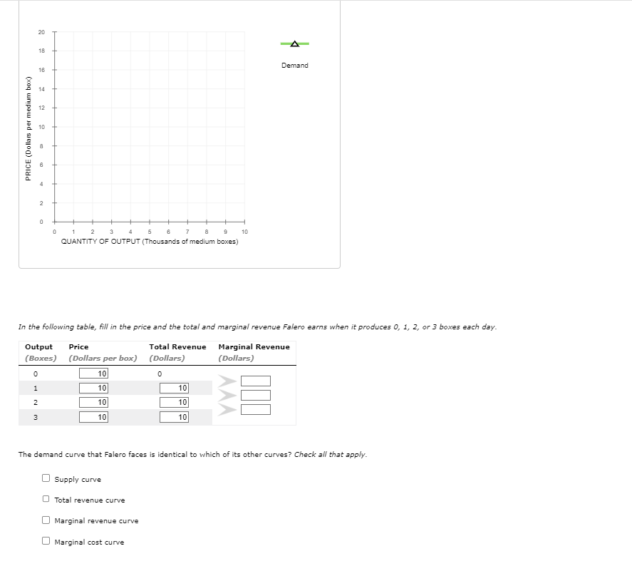 PRICE (Dollars per medium box)
2
4
50
8
20
18
Demand
16
14
12
10
0
+
+
0
1 2
3
4
5
6
7
8
9
10
QUANTITY OF OUTPUT (Thousands of medium boxes)
In the following table, fill in the price and the total and marginal revenue Falero earns when it produces 0, 1, 2, or 3 boxes each day.
Output
(Boxes)
Price
Total Revenue
(Dollars per box) (Dollars)
0
10
1
10
2
10
3
10
0
10
10
10
Marginal Revenue
(Dollars)
The demand curve that Falero faces is identical to which of its other curves? Check all that apply.
Supply curve
Total revenue curve
Marginal revenue curve
Marginal cost curve