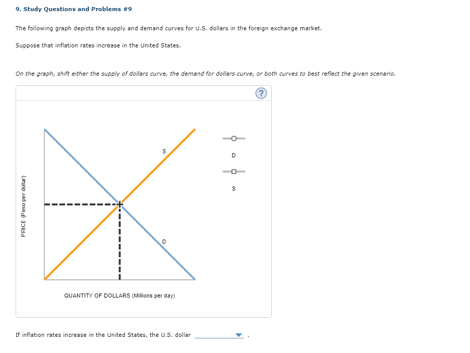 PRICE (Peso per dollar)
9. Study Questions and Problems #9
The following graph depicts the supply and demand curves for U.S. dollars in the foreign exchange market.
Suppose that inflation rates increase in the United States.
On the graph, shift either the supply of dollars curve, the demand for dollars curve, or both curves to best reflect the given scenario.
?
QUANTITY OF DOLLARS (Millions per day)
D
If inflation rates increase in the United States, the U.S. dollar
ŏ
S
D
S