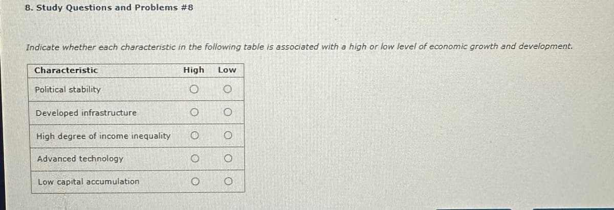 8. Study Questions and Problems #8
Indicate whether each characteristic in the following table is associated with a high or low level of economic growth and development.
Characteristic
Political stability
Developed infrastructure
High
Low
O
O
High degree of income inequality
0
O
Advanced technology
0
O
Low capital accumulation
O