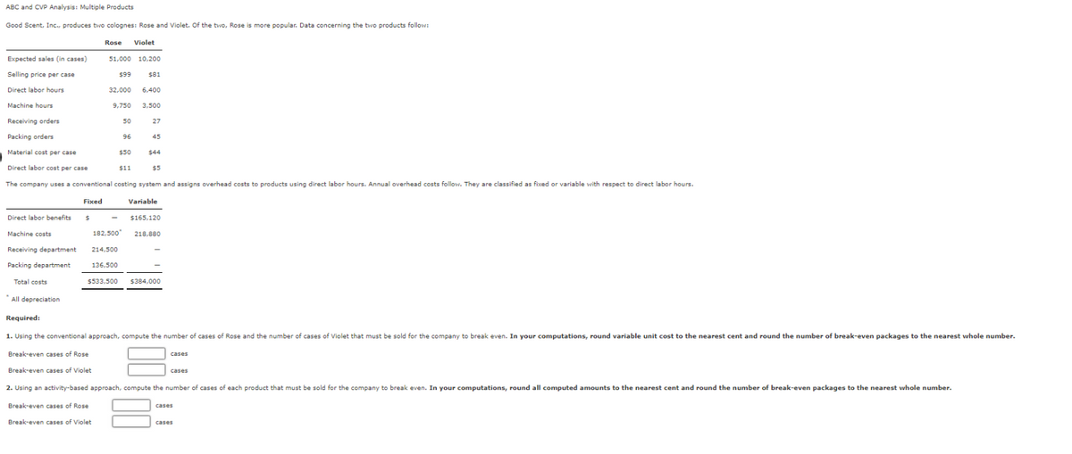 ABC and CVP Analysis: Multiple Products
Good Scent, Inc., produces two colognes: Rose and Violet. Of the two, Rose is more popular. Data concerning the two products follow:
Rose Violet
Expected sales (in cases)
Selling price per case
Direct labor hours
Machine hours
Direct labor benefits
Machine costs
Receiving department
Packing department
Total costs
Receiving orders
Packing orders
Material cost per case
Direct labor cost per case
$11
The company uses a conventional costing system and assigns overhead costs to products using direct labor hours. Annual overhead costs follow. They are classified as fixed or variable with respect to direct labor hours.
Fixed
*All depreciation
$
51,000 10,200
$81
32,000 6,400
9,750
3,500
Break-even cases of Rose
Break-even cases of Violet
182,500
$99
214,500
136,500
$533,500
50
96
$50
27
45
$44
$5
Variable
$165,120
218,880
$384,000
Required:
1. Using the conventional approach, compute the number of cases of Rose and the number of cases of Violet that must be sold for the company to break even. In your computations, round variable unit cost to the nearest cent and round the number of break-even packages to the nearest whole number.
Break-even cases of Rose
Break-even cases of Violet
2. Using an activity-based approach, compute the number of cases of each product that must be sold for the company to break even. In your computations, round all computed amounts to the nearest cent and round the number of break-even packages to the nearest whole number.
cases
cases
cases
cases