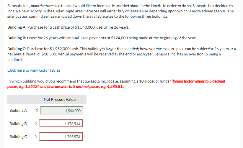 Sarasota Inc., manufactures ice tea and would like to increase its market share in the North. In order to do so, Sarasota has decided to
locate a new factory in the Cedar Rapid area. Sarasota will either buy or lease a site depending upon which is more advantageous. The
site location committee has narrowed down the available sites to the following three buildings:
Building A: Purchase for a cash price of $1,540,000, useful life 26 years.
Building B: Lease for 26 years with annual lease payments of $124,000 being made at the beginning of the year.
Building C: Purchase for $1,952,000 cash. This building is larger than needed; however, the excess space can be sublet for 26 years at a
net annual rental of $18,300. Rental payments will be received at the end of each year. Sarasota Inc. has no aversion to being a
landlord.
Click here to view factor tables
In which building would you recommend that Sarasota Inc. locate, assuming a 10% cost of funds? (Round factor values to 5 decimal
places, e.g. 1.25124 and final answers to 2 decimal places, e.g. 4,585.81.)
Building A
$
tA
Building C
Building B $
tA
$
Net Present Value
1,540,000
1,176,533
1,795,573