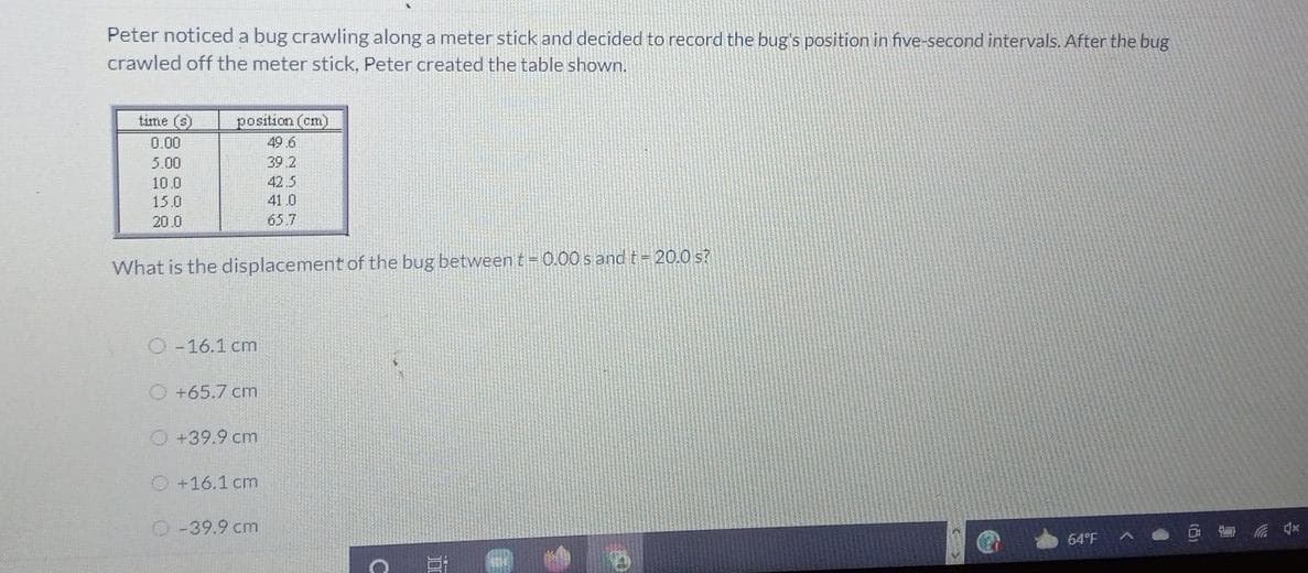 Peter noticed a bug crawling along a meter stick and decided to record the bug's position in five-second intervals. After the bug
crawled off the meter stick, Peter created the table shown.
time (s)
position (cm)
0.00
49 6
5.00
39.2
10.0
42.5
15.0
41.0
20.0
65.7
What is the displacement of the bug between t= 0.00 s andt- 20.0 s?
O -16.1 cm
O +65.7 cm
O +39.9 cm
O +16.1 cm
1-39.9 cm
64°F
