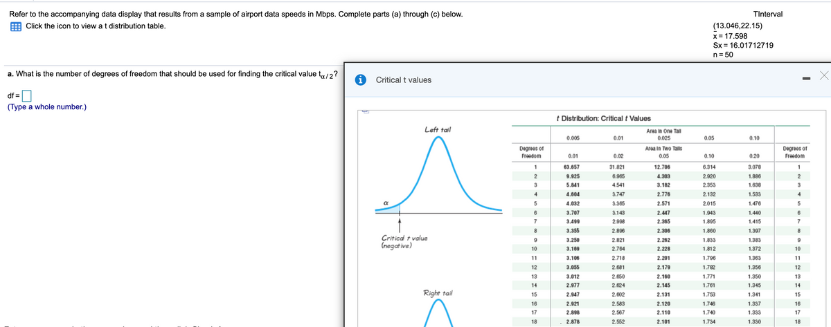 ---

### Understanding Critical t Values

**Refer to the accompanying data display that results from a sample of airport data speeds in Mbps. Complete parts (a) through (c) below.**

#### Step-by-Step Instructions

##### a. Determining the Degrees of Freedom

- **Question**: What is the number of degrees of freedom that should be used for finding the critical value \( t_{\alpha/2} \)?
- **Answer**: 

- **Given Information for Calculation**:

  - Confidence Interval (\(TInterval\)): (13.046, 22.15)
  - Sample Mean (\(x\)): 17.598
  - Sample Standard Deviation (\(S_x\)): 16.01712719
  - Sample Size (\(n\)): 50

  - **Calculation of Degrees of Freedom**:
    \[
    \text{df} = n - 1 = 50 - 1 = 49
    \]

- **Input Field**:
  - df = (Type a whole number.)

##### Critical t Values Explanation

- **Figure**: Critical t values (right-side image)

  - **Graph Description**: 
    - The figure displays two bell-shaped curves titled "Left tail" and "Right tail".
    - Each curve represents the distribution of t-values.
    - The region under the tail is shaded, indicating the critical area (\(\alpha\)).
    - Below each curve, there is a line marking the "Critical t value" for the tail.

  - **Table Description**:
    - The table on the right side of the figure is a "t Distribution: Critical t Values" table.
    - The first and last columns show the "Degrees of Freedom".
    - Various critical t values are listed for different levels of significance (0.01, 0.025, 0.05, 0.10) in both one-tail and two-tail scenarios.

##### How to Use the Table:
  - Find the row corresponding to the degrees of freedom (e.g., df = 49).
  - Identify the critical t value by locating the appropriate column for the significance level (\(\alpha\)) of interest.

> **Note**: Critical t values are essential for hypothesis testing and constructing confidence intervals. The degrees of freedom depend on the sample size, and accurate identification of df is crucial for correct analysis.

---

This transcription is designed to be informative for students