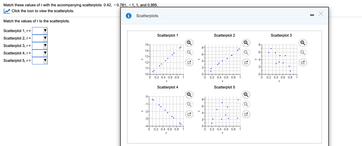 ### Correlation and Scatterplots Matching Exercise

#### Instructions:
Match these values of \( r \) with the accompanying scatterplots: 0.42, -0.781, -1, 1, and 0.995. Click the icon to view the scatterplots.

#### Options:
Match the values of \( r \) to the scatterplots.

- Scatterplot 1, \( r \) = 
- Scatterplot 2, \( r \) = 
- Scatterplot 3, \( r \) = 
- Scatterplot 4, \( r \) = 
- Scatterplot 5, \( r \) = 

#### Scatterplot Details:

##### Scatterplot 1:
- **Description:** A graph with 10 points that show a perfect positive linear relationship, rising from the bottom left to the top right. 
- **Axes:** `x` ranges from 0 to 1; `y` ranges from 10 to 15.

##### Scatterplot 2:
- **Description:** A graph with 10 points indicating a moderate positive linear relationship, rising from the bottom left but with more variance than Scatterplot 1.
- **Axes:** `x` ranges from 0 to 1; `y` ranges from 0 to 8.

##### Scatterplot 3:
- **Description:** A graph with 10 points showing no apparent linear relationship, with points scattered randomly.
- **Axes:** `x` ranges from 0 to 1; `y` ranges from 0 to 8.

##### Scatterplot 4:
- **Description:** A graph with 10 points that show a perfect negative linear relationship, descending from the top left to the bottom right. 
- **Axes:** `x` ranges from 0 to 1; `y` ranges from -4 to 4.

##### Scatterplot 5:
- **Description:** A graph with 10 points indicating a strong positive linear relationship, with points closely clustered around a positively sloped line but with slight variance.
- **Axes:** `x` ranges from 0 to 1; `y` ranges from 0 to 8.

#### Matching Values of \( r \):
Based on the appearances of the scatterplots, match each scatterplot with the appropriate value of the correlation coefficient \( r \):

- \( r = 0.42 \)
- \( r = -0.781 \)
- \( r = -1