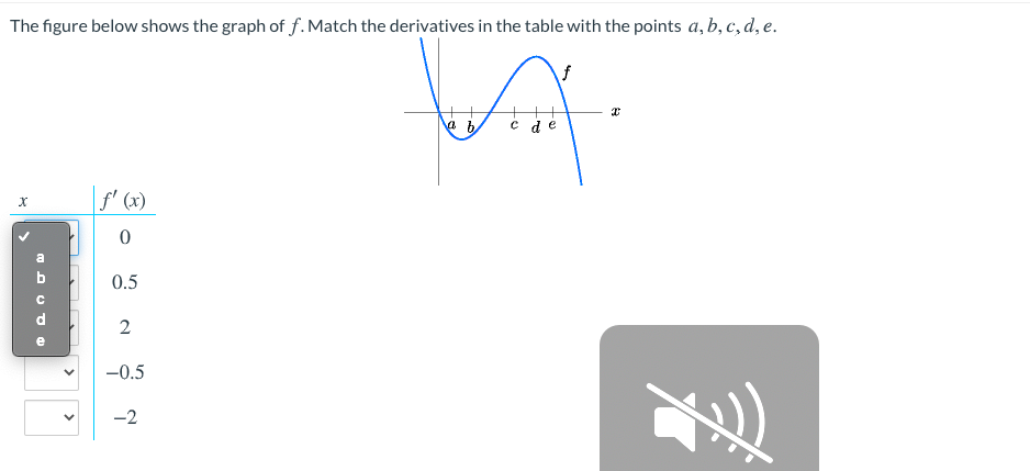 The figure below shows the graph of f.Match the derivatives in the table with the points a, b,c, d, e.
a b.
c de
f' (x)
0.5
d.
2
e
-0.5
-2
>
