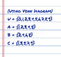 (USING VENN DIAGRAM)
U = {0,1,25,4,5,6,7,87
A = 1,25,4,57
B = {24,6,87
C = 1,5,5,7,9}
