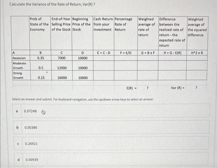 Calculate the Variance of the Rate of Return, Var(R) ?
Prob of
State of the Selling Price Price of the from your
Economy
End-of-Year Beginning Cash Return Percentage
Rate of
Investment Return
Weighted Difference
Weighted
average of
realized rate of the squared
difference
average of between the
rate of
of the Stock Stock
return - the
expected rate of
return
return
A
F= E/D
H=G- E(R)
D
E =C-D
G =Bx F
H^2 x B
Recession
0.35
7000
10000
Moderate
Growth
0.5
12000
10000
Strong
Growth
0.15
16000
10000
E(R) =
Var (R) =
%3D
Select an answer and submit. For keyboard navigation, use the up/down arrow keys to select an answer.
a
0.07248
b
0.00386
0.26921
0.00939
