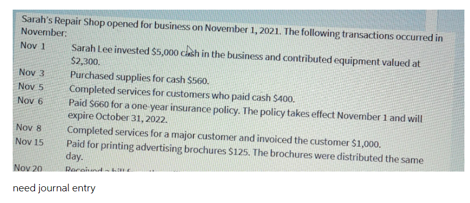 Sarah's Repair Shop opened for business on November 1, 2021. The following transactions occurred in
November:
Nov 1
Sarah Lee invested $5,000 cash in the business and contributed equipment valued at
$2,300.
Nov 3
Purchased supplies for cash $560.
Nov 5
Completed services for customers who paid cash $400.
Nov 6
Paid $660 for a one-year insurance policy. The policy takes effect November 1 and will
expire October 31, 2022.
Nov 8
Completed services for a major customer and invoiced the customer $1,000.
Nov 15
Paid for printing advertising brochures $125. The brochures were distributed the same
day.
Nov 20
Received his
need journal entry