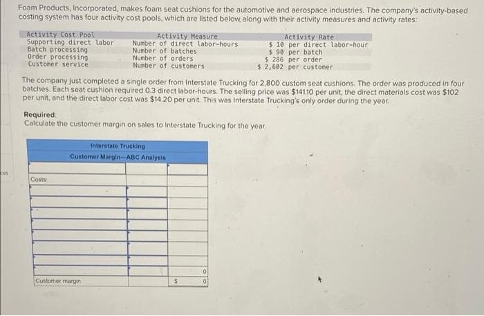 Foam Products, Incorporated, makes foam seat cushions for the automotive and aerospace industries. The company's activity-based
costing system has four activity cost pools, which are listed below, along with their activity measures and activity rates:
Activity Cost Pool
Supporting direct labor.
Batch processing
Order processing
Customer service
Activity Measure
Number of direct labor-hours
Number of batches
Number of orders
Number of customers
Activity Rate
$10 per direct labor-hour
$90 per batch
$286 per order
$ 2,602 per customer
The company just completed a single order from Interstate Trucking for 2,800 custom seat cushions. The order was produced in four
batches. Each seat cushion required 0.3 direct labor-hours. The selling price was $141.10 per unit, the direct materials cost was $102
per unit, and the direct labor cost was $14.20 per unit. This was Interstate Trucking's only order during the year.
Required:
Calculate the customer margin on sales to Interstate Trucking for the year.
Interstate Trucking
Customer Margin-ABC Analysis
ces
Costs
Customer margini
$
0
0