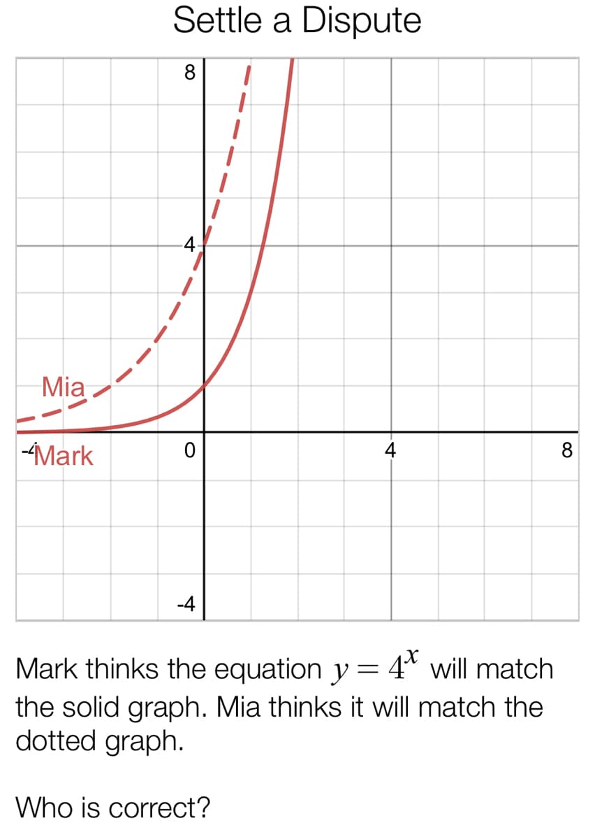 Mia
-Mark
Settle a Dispute
0
-4
4
Mark thinks the equation y = 4* will match
the solid graph. Mia thinks it will match the
dotted graph.
Who is correct?