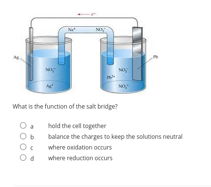 Na
NO,
NO,
NO,
NO,
What is the function of the salt bridge?
a
hold the cell together
b
balance the charges to keep the solutions neutral
where oxidation occurs
O d
where reduction occurs
