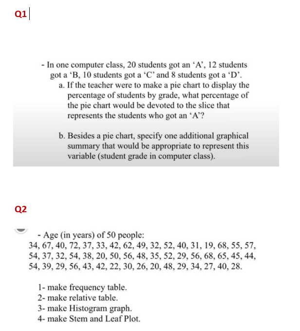 Q1|
- In one computer class, 20 students got an 'A', 12 students
got a 'B, 10 students got a 'C' and 8 students got a 'D’.
a. If the teacher were to make a pie chart to display the
percentage of students by grade, what percentage of
the pie chart would be devoted to the slice that
represents the students who got an A'?
b. Besides a pie chart, specify one additional graphical
summary that would be appropriate to represent this
variable (student grade in computer class).
Q2
- Age (in years) of 50 people:
34, 67, 40, 72, 37, 33, 42, 62, 49, 32, 52, 40, 31, 19, 68, 55, 57,
54, 37, 32, 54, 38, 20, 50, 56, 48, 35, 52, 29, 56, 68, 65, 45, 44,
54, 39, 29, 56, 43, 42, 22, 30, 26, 20, 48, 29, 34, 27, 40, 28.
1- make frequency table.
2- make relative table.
3- make Histogram graph.
4- make Stem and Leaf Plot.
