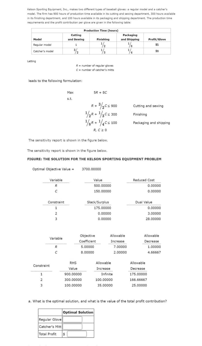 Kelson Sporting Equipment, Inc., makes two different types of baseball gloves: a regular model and a catcher's
model. The firm has 900 hours of production time available in its cutting and sewing department, 300 hours available
in its finishing department, and 100 hours available in its packaging and shipping department. The production time
requirements and the profit contribution per glove are given in the following table:
Model
Regular model
Catcher's model
Letting
leads to the following formulation:
Variable
R
C
1
2
3
Optimal Objective Value =
Constraint
1
2
3
Variable
Constraint
Cutting
and Sewing
1
3/2
R
с
с
Max
s.t.
The sensitivity report is shown in the figure below.
Regular Glove
Catcher's Mitt
Total Profit
Production Time (hours)
R number of regular gloves
C = number of catcher's mitts
The sensitivity report is shown in the figure below.
FIGURE: THE SOLUTION FOR THE KELSON SPORTING EQUIPMENT PROBLEM
Finishing
1/2
1/3
RHS
Value
900.00000
300.00000
100.00000
SR + 8C
+ ³/₂2 C≤ 900
1/2R + ¹/3C≤ 300
1/8R+ 1/4Cs 100
R, C20
R+
3700.00000
Value
Optimal Solution
500.00000
150.00000
Slack/Surplus
Objective
Coefficient
5.00000
8.00000
175.00000
0.00000
0.00000
Packaging
and Shipping
1/8
14
Allowable
Increase
Allowable
Increase.
Infinite
100.00000
35.00000
7.00000
2.00000
Profit/Glove
$5
$8
Cutting and sewing
Finishing
Packaging and shipping
Reduced Cost
0.00000
0.00000
Dual Value
0.00000
3.00000
28.00000
Allowable
Decrease
175.00000
166.66667
25.00000
Allowable
Decrease
a. What is the optimal solution, and what is the value of the total profit contribution?
1.00000
4.66667