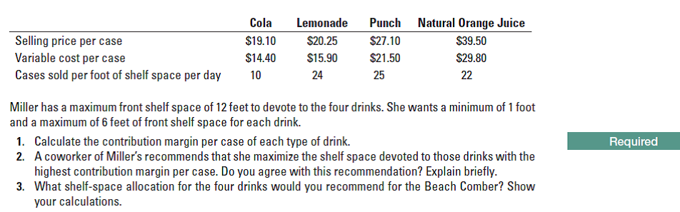 Natural Orange Juice
Cola
Lemonade
Punch
Selling price per case
$19.10
$20.25
$27.10
$39.50
Variable cost per case
$15.90
$14.40
$21.50
$29.80
Cases sold per foot of shelf space per day
10
24
25
22
Miller has a maximum front shelf space of 12 feet to devote to the four drinks. She wants a minimum of 1 foot
and a maximum of 6 feet of front shelf space for each drink.
1. Calculate the contribution margin per case of each type of drink.
2. A coworker of Miller's recommends that she maximize the shelf space devoted to those drinks with the
highest contribution margin per case. Do you agree with this recommendation? Explain briefly.
3. What shelf-space allocation for the four drinks would you recommend for the Beach Comber? Show
your calculations.
Required
