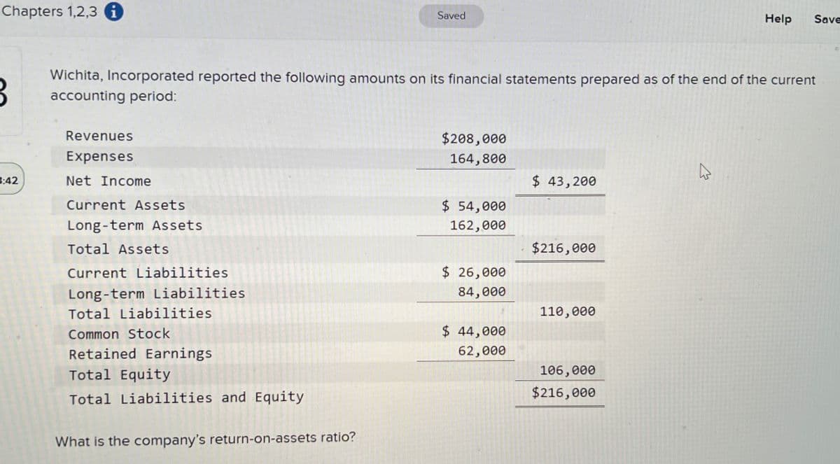 Chapters 1,2,3 i
3:42
Revenues
Expenses
3
Wichita, Incorporated reported the following amounts on its financial statements prepared as of the end of the current
accounting period:
Net Income
Current Assets
Long-term Assets
Total Assets
Current Liabilities.
Long-term Liabilities
Total Liabilities
Common Stock
Retained Earnings
Total Equity
Total Liabilities and Equity
Saved
What is the company's return-on-assets ratio?
$208,000
164,800
$ 54,000
162,000
$ 26,000
84,000
$ 44,000
62,000
$ 43,200
$216,000
110,000
106,000
$216,000
Help
4
Save