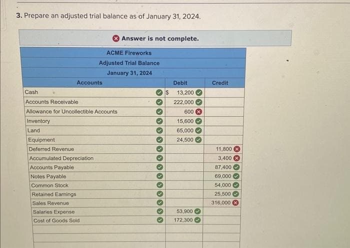 3. Prepare an adjusted trial balance as of January 31, 2024.
Equipment
Deferred Revenue
Accounts.
Cash
Accounts Receivable
Allowance for Uncollectible Accounts
Inventory
Land
ACME Fireworks
Adjusted Trial Balance
January 31, 2024
Accumulated Depreciation
Accounts Payable
Notes Payable
Common Stock
Retained Earnings
Sales Revenue
Salaries Expense
Cost of Goods Sold
Answer is not complete.
✓
✓
✓
$
Debit
13,200
222,000
600
15,600
65,000
24,500
53,900
172,300
Credit
11,800 X
3,400 x
87,400
69,000
54,000
25,500
316,000