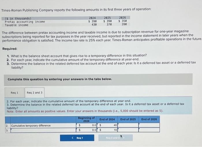Times-Roman Publishing Company reports the following amounts in its first three years of operation:
(s in thousands)
Pretax accounting income
Taxable income
2024
$ 390
430
The difference between pretax accounting income and taxable income is due to subscription revenue for one-year magazine
subscriptions being reported for tax purposes in the year received, but reported in the income statement in later years when the
performance obligation is satisfied. The income tax rate is 25% each year. Times-Roman anticipates profitable operations in the future
Required:
1. What is the balance sheet account that gives rise to a temporary difference in this situation?
2. For each year, indicate the cumulative amount of the temporary difference at year-end.
3. Determine the balance in the related deferred tax account at the end of each year. Is it a deferred tax asset or a deferred tax
liability?
Complete this question by entering your answers in the tabs below.
2 Cumulative temporary difference
3.
2025
$ 390
370
Req 1 Req 2 and 3
2. For each year, indicate the cumulative amount of the temporary difference at year-end.
3. Determine the balance in the related deferred tax account at the end of each year. Is it a deferred tax asset or a deferred tax
liability?
Note: Enter all amounts as positive values. Enter your answers in thousands (i.e., 5,000 should be entered as 5).
End of 2025 End of 2026
Beginning of
2024
$
$
< Req1
2026
$ 350
390
End of 2024
0.0 $
0.0 $
40
10
Reg 2 and 3>