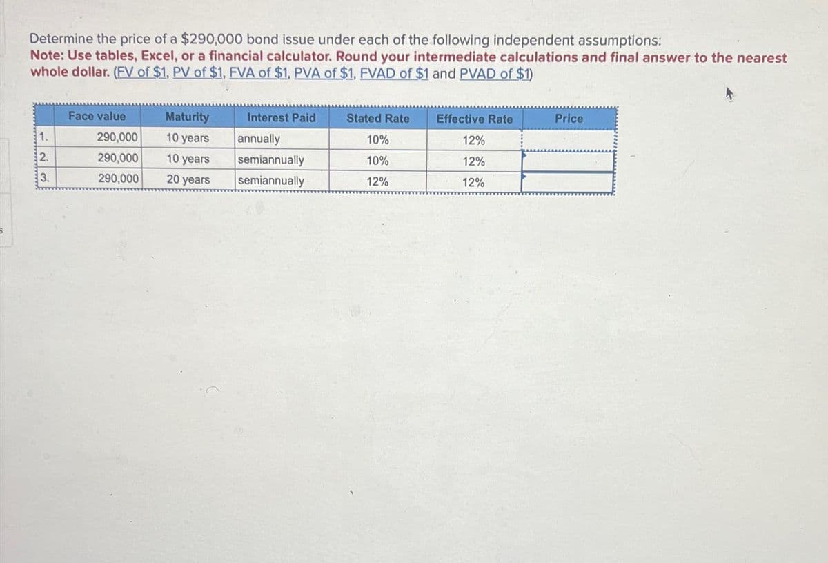 Determine the price of a $290,000 bond issue under each of the following independent assumptions:
Note: Use tables, Excel, or a financial calculator. Round your intermediate calculations and final answer to the nearest
whole dollar. (FV of $1, PV of $1, FVA of $1, PVA of $1, FVAD of $1 and PVAD of $1)
1.
وانہ اے
2.
3.
Face value
290,000
290,000
290,000
Maturity
10 years
10 years
20 years
Interest Paid
annually
semiannually
semiannually
Stated Rate
10%
10%
12%
Effective Rate
12%
12%
12%
Price