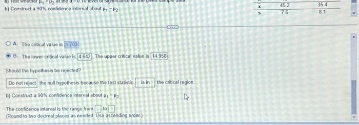 Test whether P₁ P₂
b) Construct a 90% confidence interval about ₁2
inice for the given sampia Mas
OA. The critical value is 1.703
ⒸB. The lower critical value is [4 642] The upper critical value is 14.958
Should the hypothesis be rejected?
Do not reject the null hypothesis because the test statistic is in
b) Construct a 90% confidence interval about ₁2
The confidence interval is the range from to
(Round to two decimal places as needed Use ascending order)
the critical region.
D
LE
X
S
45.2
7.6
35.4
88
8.1
E
▸